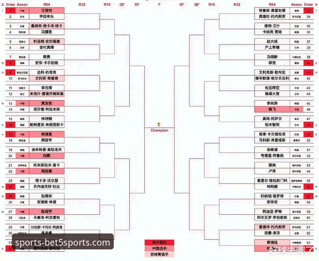 bet5体育app 中国男乒世锦赛小组赛技术深度解析——bet5体育平台赛事复盘